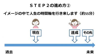 STEP2-4